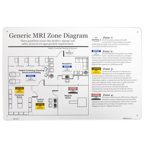MRI Zone General Diagram Sign